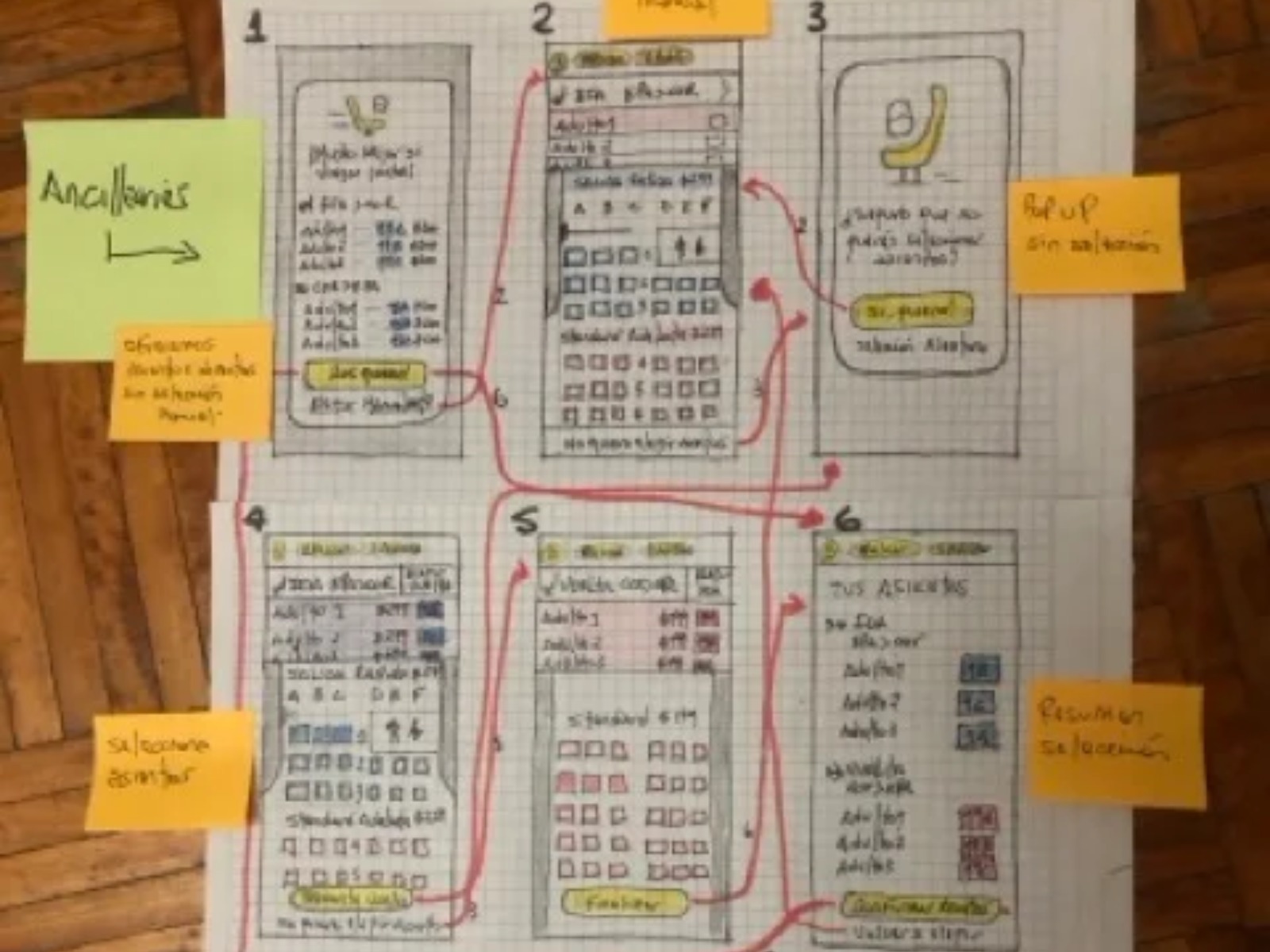 Wireframes o bocetos del flujo