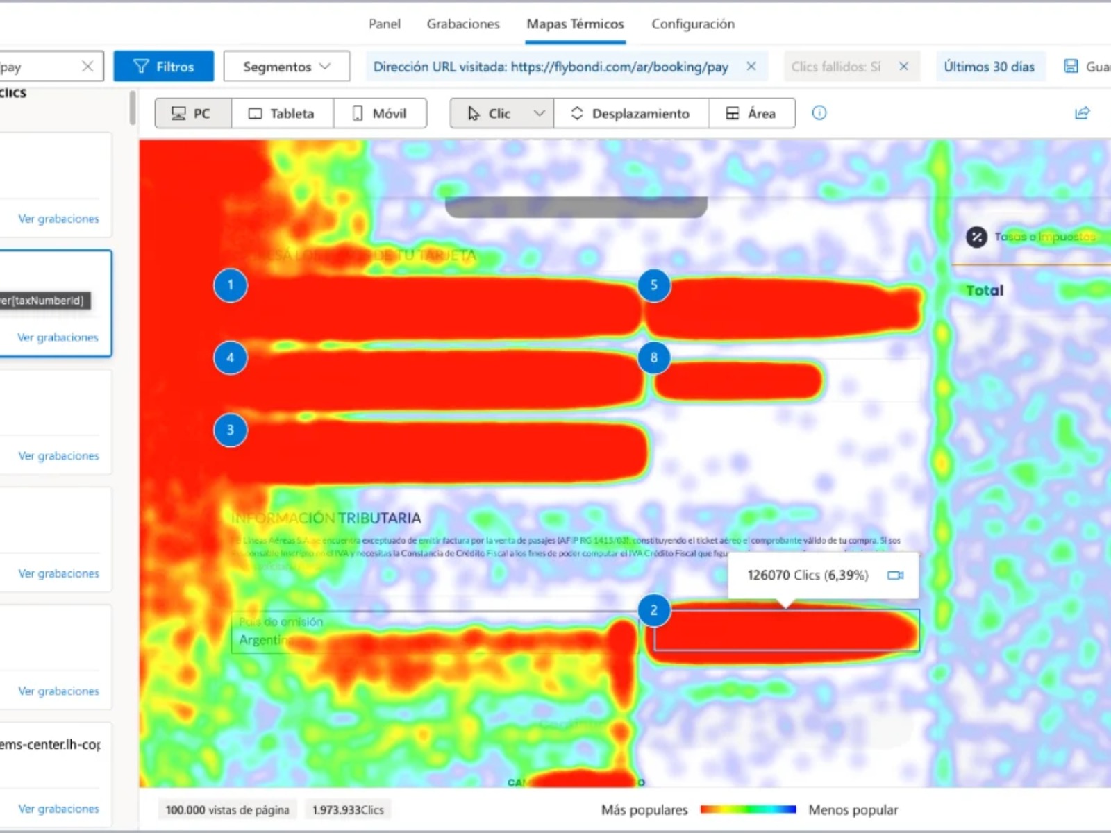 Gráfico del funnel o tendencia mensual por etapa