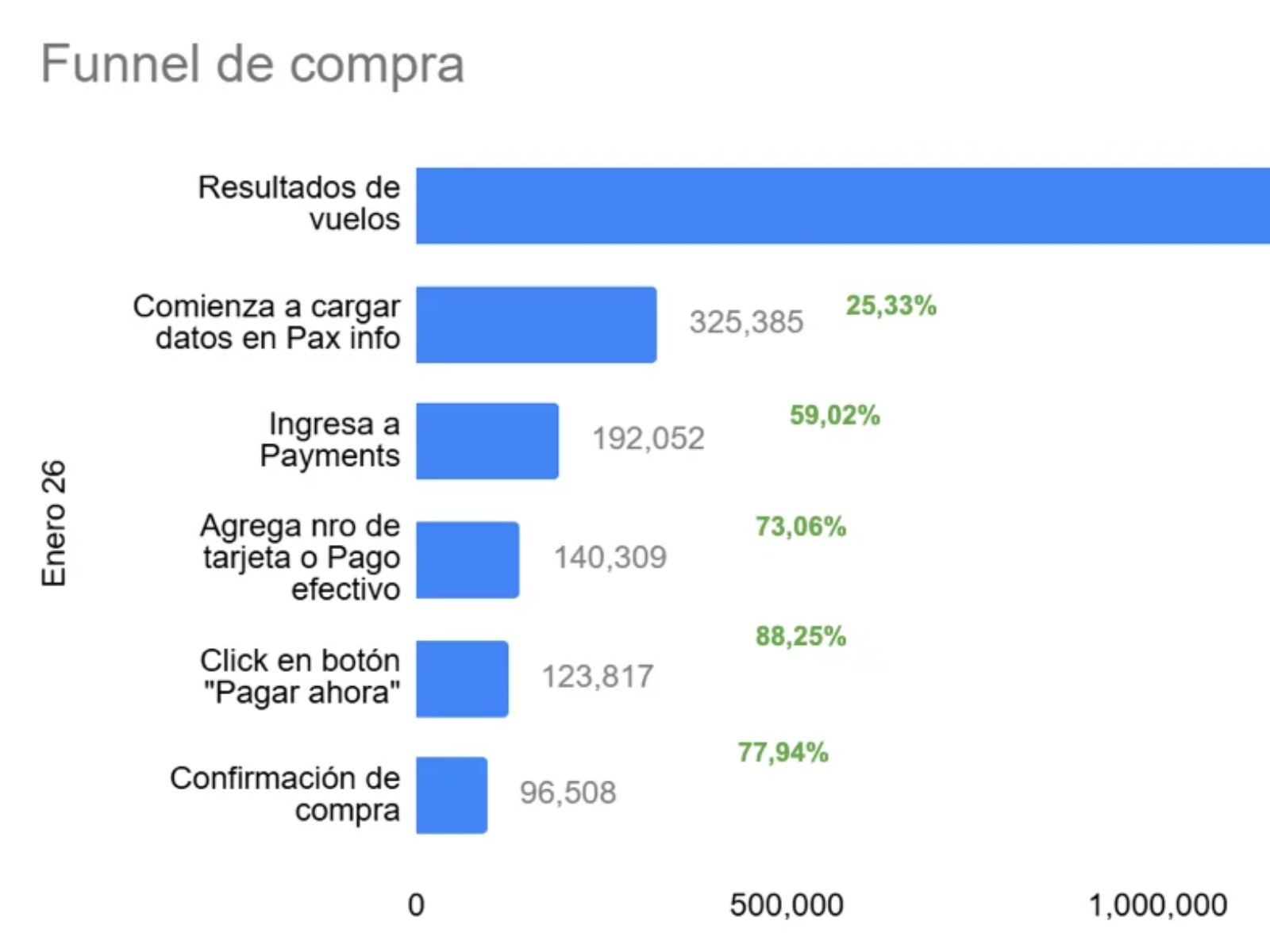 Sesión de user testing o matriz de resultados por grupo